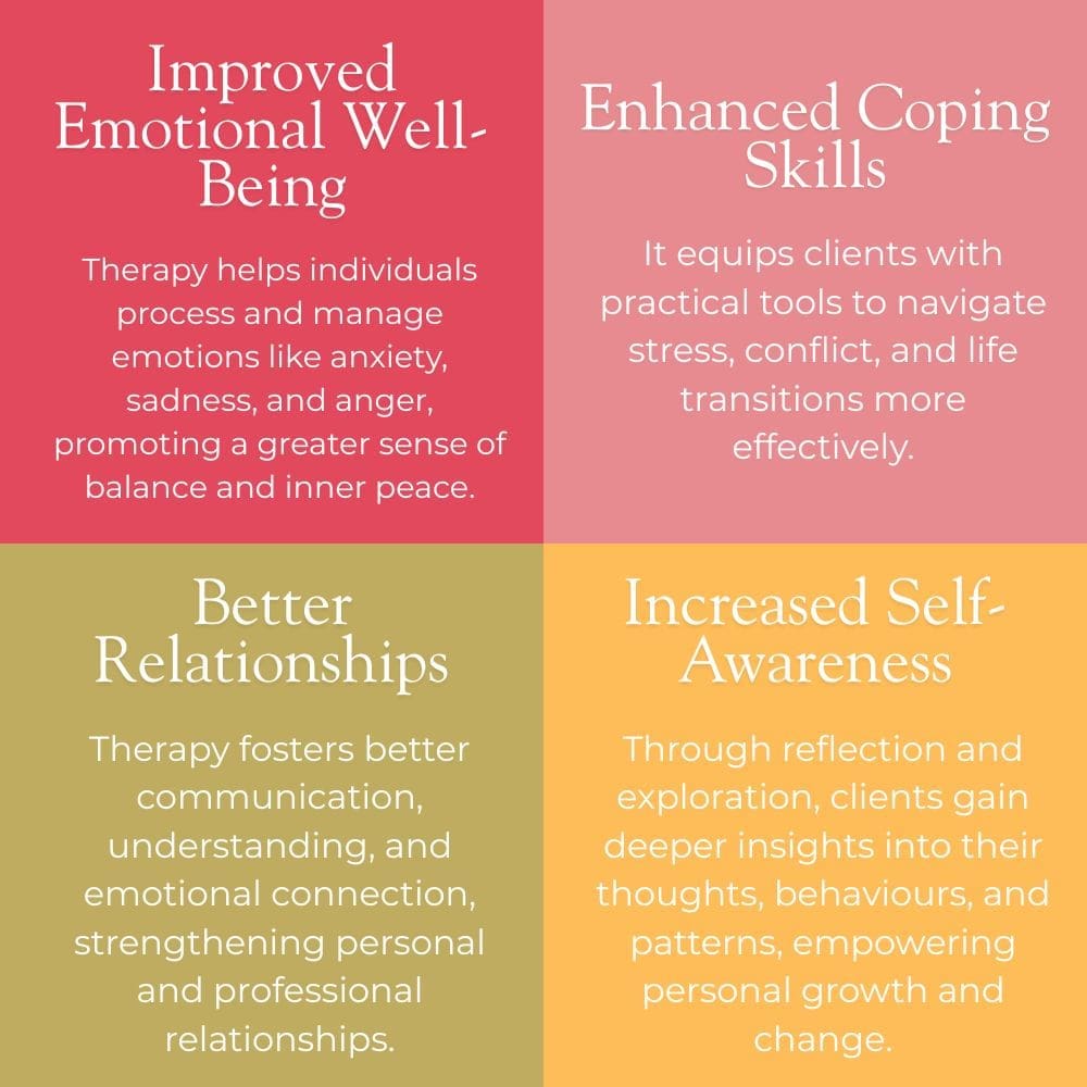 Counselling & Psychotherapy Pre-Accredited Benefits at The Dublin Wellbeing Centre Dublin 2